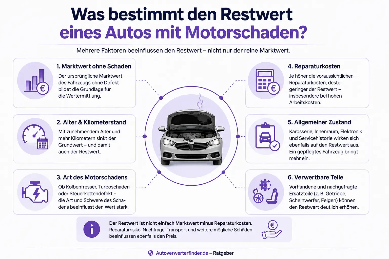 Faktoren, die den Restwert eines Autos mit Motorschaden bestimmen