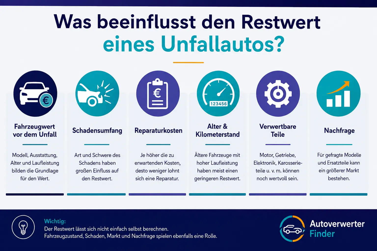 Faktoren, die den Restwert eines Unfallautos beeinflussen