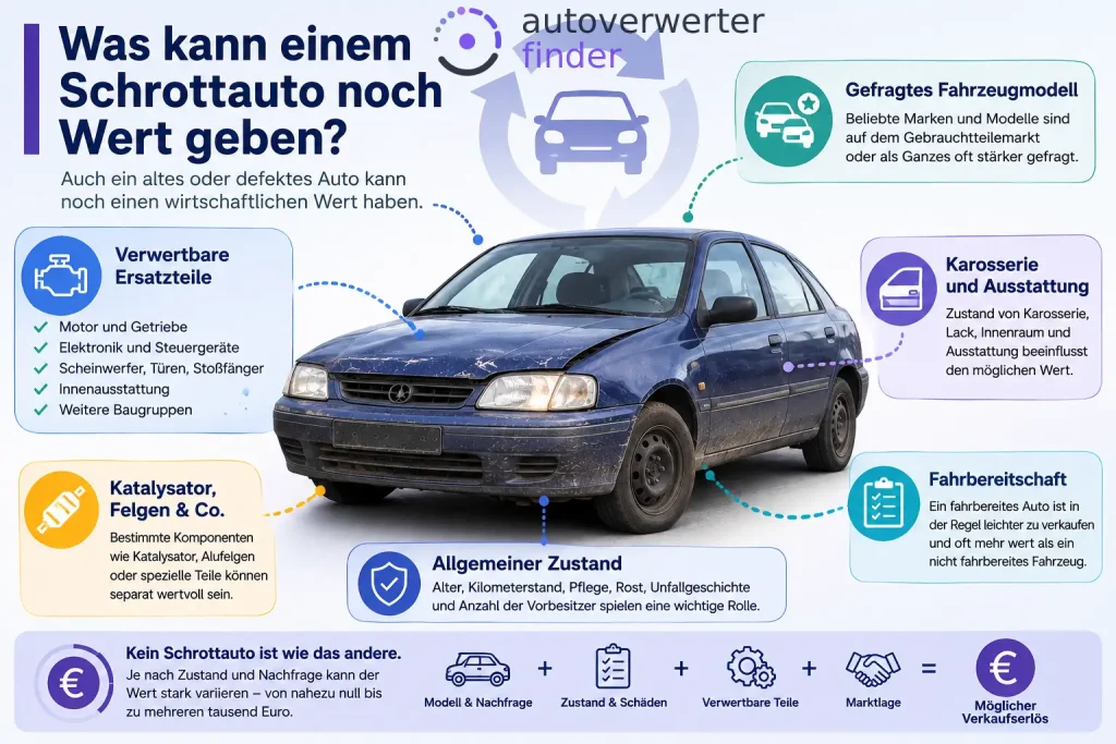 Faktoren, die den Restwert eines Schrottautos beeinflussen